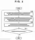 Fig. 03 - Information processing apparatus and information processing method