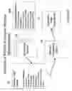 Fig. 06 - Apparatus and methods for an application process and data analysis