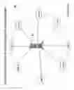 Fig. 07 - Apparatus and methods for an application process and data analysis