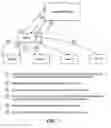 Fig. 08 - Distributed conference scheduling