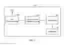Fig. 03 - Method and apparatus for providing virtual capacity to a provider of services