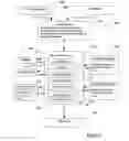 Fig. 05 - Intelligent job matching system and method including preference ranking