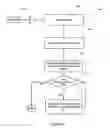 Fig. 09 - Intelligent job matching system and method including preference ranking