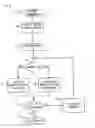 Fig. 01 - Method for forecasting and managing multimedia contacts