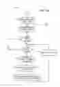 Fig. 04 - Method for forecasting and managing multimedia contacts