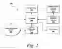Fig. 03 - System and methods for re-evaluating historical service conditions after correcting or exempting causal events