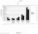 Fig. 06 - Value driven integrated build-to-buy decision analysis system and method
