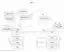 Fig. 02 - Systems and methods for advertising on remote locations
