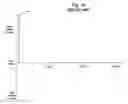 Fig. 05 - Systems and methods for advertising on remote locations