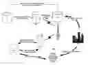 Fig. 01 - Schemes employing mobile communications