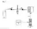 Fig. 02 - Schemes employing mobile communications