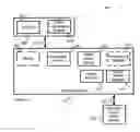 Fig. 03 - System and method for managing sales completion on mobile devices