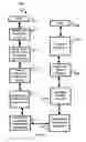 Fig. 07 - System and method for managing sales completion on mobile devices