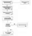 Fig. 01 - Community-based method and system for the sale of goods and services