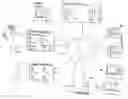 Fig. 01 - Systems and methods for managing user information over a network