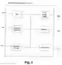Fig. 03 - Systems and methods for managing user information over a network