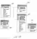 Fig. 07 - Systems and methods for managing user information over a network