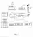 Fig. 02 - Method and system of searching for lost property by using credit card