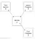 Fig. 01 - Financial contracts and market indicators based on such financial contracts