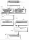 Fig. 01 - System and method for paperless bid management