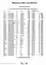 Fig. 06 - Realtime transparent commodity index and trading database
