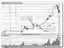 Fig. 01 - Threshold trading method