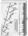 Fig. 07 - Threshold trading method
