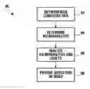 Fig. 01 - Security risk analysis systems and methods