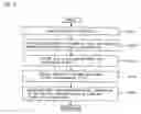 Fig. 03 - Electronic information management system