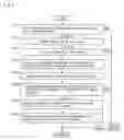 Fig. 04 - Electronic information management system