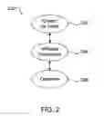 Fig. 03 - System and method for marketing product