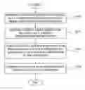 Fig. 01 - Method for providing document traceability