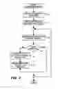 Fig. 05 - System and method for usage based key management rebinding using logical partitions