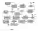 Fig. 03 - Method and apparatus to conduct a commercial transaction over wireless networks