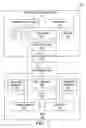 Fig. 02 - Transaction authentication by a token, contingent on personal presence