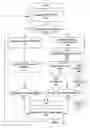 Fig. 03 - Transaction authentication by a token, contingent on personal presence