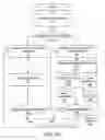 Fig. 04 - Transaction authentication by a token, contingent on personal presence