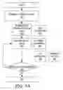 Fig. 07 - Transaction authentication by a token, contingent on personal presence