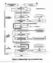 Fig. 10 - System and methods(s) of blended mine planning, design and processing