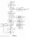 Fig. 05 - System and method for URL virtualization and mapping