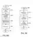 Fig. 06 - System and method for URL virtualization and mapping