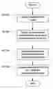 Fig. 01 - Method and apparatus for generating components for pattern-based system design analysis using a characteristics model