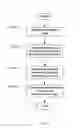 Fig. 04 - Method and apparatus for generating components for pattern-based system design analysis using a characteristics model