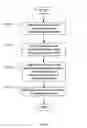 Fig. 05 - Method and apparatus for generating components for pattern-based system design analysis using a characteristics model