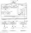Fig. 01 - Methods and apparatus for information integration in accordance with web services