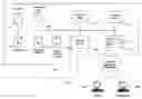 Fig. 01 - Staged publication and management of dynamic webpages