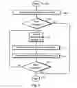 Fig. 05 - Method and apparatus for organizing data by overlaying a searchable database with a directory tree structure