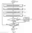 Fig. 06 - Method and apparatus for organizing data by overlaying a searchable database with a directory tree structure