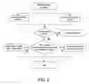 Fig. 03 - Reducing overflow of hash table entries