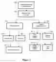 Fig. 03 - Multipurpose database